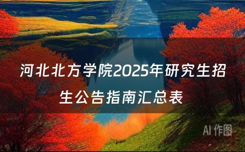 河北北方学院2025年研究生招生公告指南汇总表 