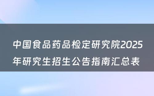 中国食品药品检定研究院2025年研究生招生公告指南汇总表 